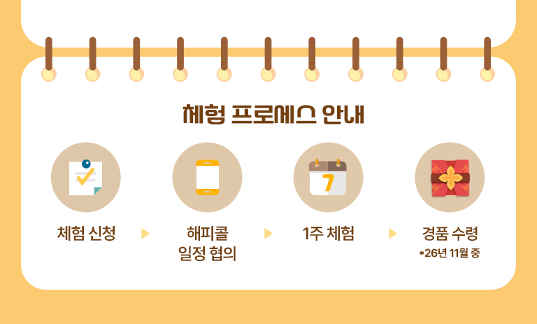 무료체험 프로세스