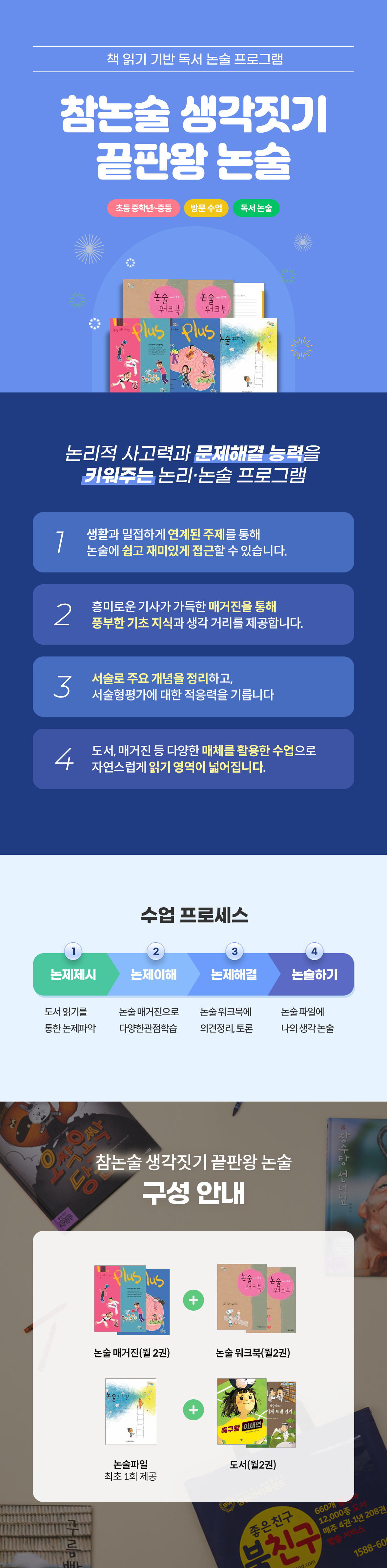 성원아이북랜드 참논술 생각짓기 끝판왕 논술 메인 - 초등 중학년부터 중등 대상 논리적 사고력과 문제해결 능력을 키워주는 1:1 방문 독서 논술 프로그램 안내. 4대 특장점(1. 생활과 밀접하게 연계된 주제로 논술에 쉽고 재미있게 접근, 2. 흥미로운 기사가 가득한 논술 매거진으로 풍부한 기초 지식과 생각 거리 제공, 3. 서술로 주요 개념을 정리하고 서술형 평가 적응력 향상, 4. 도서·매거진 등 다양한 매체를 활용해 읽기 영역 확장) 및 4단계 수업 프로세스(1단계 논제제시 → 2단계 논제이해 → 3단계 논제해결 → 4단계 논술하기) 안내. 제품 구성: 논술 매거진 월 2권 + 논술 워크북 월 2권 + 논술 파일 최초 1회 제공 + 도서 월 2권.