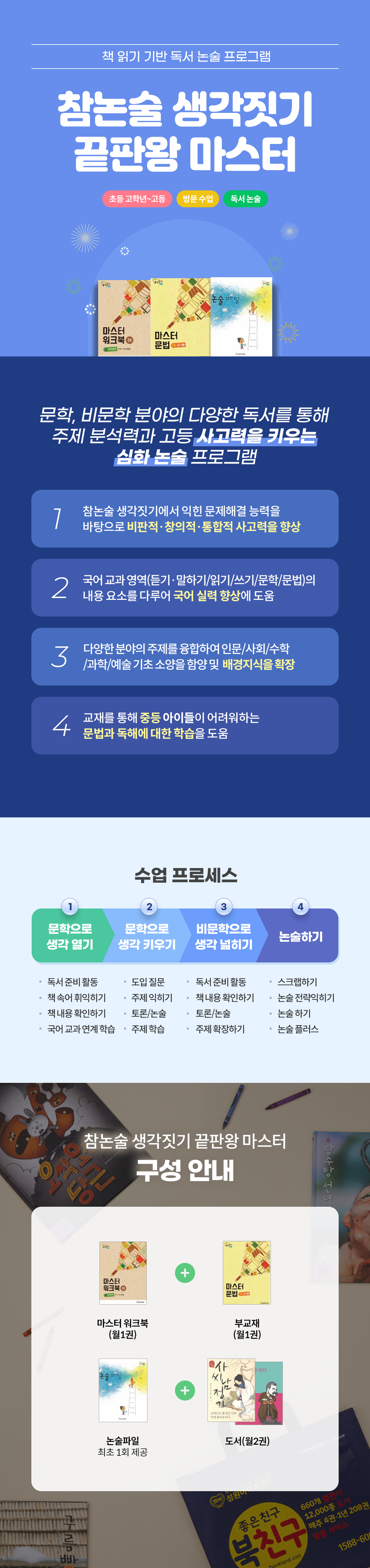 성원아이북랜드 참논술 생각짓기 끝판왕 마스터 메인 - 초등 고학년부터 고등 대상 문학·비문학 독서를 통한 주제 분석력 및 고등 사고력 함양 심화 논술 프로그램 안내. 4대 특장점(비판적·창의적·통합적 사고력 향상, 국어 교과 영역 종합 다룸, 인문·사회·수학·과학·예술 융합 배경지식 확장, 중등 문법 및 독해 학습 지원) 및 4단계 수업 프로세스(1단계 문학으로 생각 열기 → 2단계 문학으로 생각 키우기 → 3단계 비문학으로 생각 넓히기 → 4단계 논술하기) 안내. 종합 교재 구성: 마스터 워크북(월 1권) + 부교재(월 1권) + 논술 파일(최초 1회 제공) + 도서(월 2권)