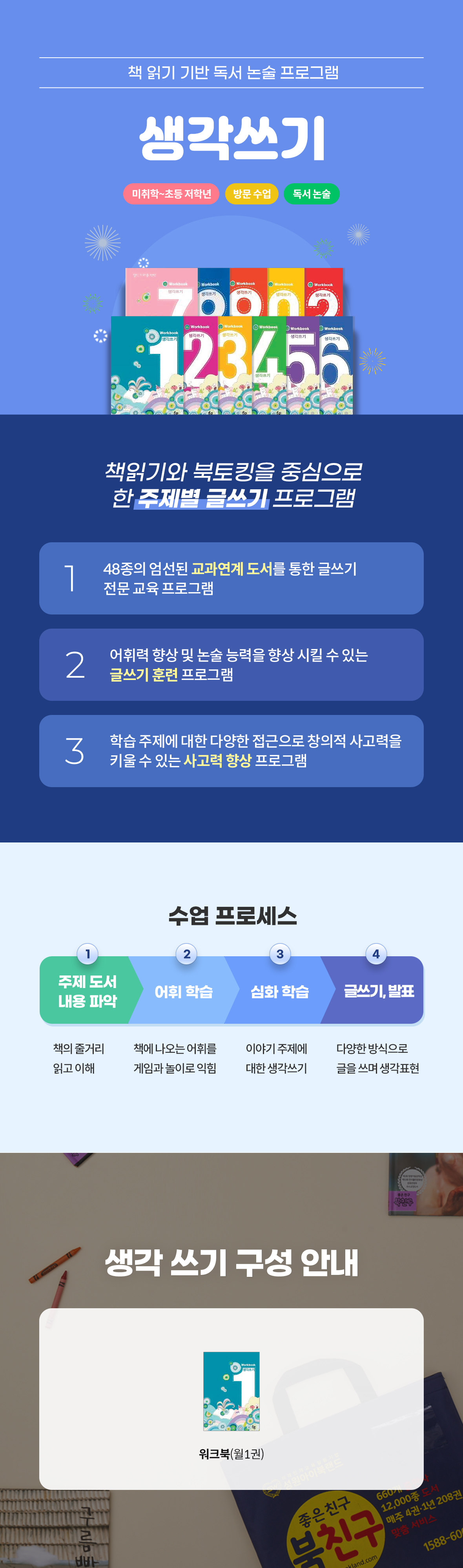 성원아이북랜드 생각쓰기 메인 - 미취학부터 초등 저학년 대상 책읽기와 북토킹 중심 1:1 방문 주제별 글쓰기 및 독서 논술 프로그램 안내. 3대 특장점(1. 48종 엄선 교과연계 도서를 통한 글쓰기 전문 교육, 2. 어휘력 및 논술 능력 향상 글쓰기 훈련, 3. 다양한 접근을 통한 창의적 사고력 향상) 및 4단계 수업 프로세스(1단계 주제 도서 내용 파악 -> 2단계 게임·놀이 어휘 학습 -> 3단계 주제 심화 생각쓰기 -> 4단계 다양한 글쓰기 및 발표 표현) 안내. 종합 제품 구성: 생각쓰기 워크북(월 1권)