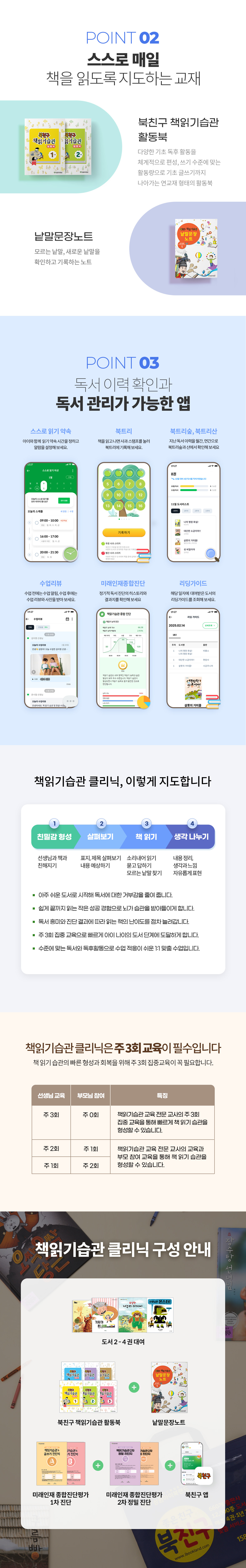 POINT 02 스스로 매일 읽도록 지도하는 교재(북친구 책읽기습관 활동북 및 낱말문장노트) 및 POINT 03 독서 이력 확인·관리가 가능한 북친구 앱 기능 안내. 클리닉 4단계 지도법(친밀감 형성 - 살펴보기 - 책 읽기 - 생각 나누기) 및 주 3회 집중 교육 필수 체계 안내. 종합 제품 구성(도서 2~4권 대여 + 북친구 활동북 + 낱말문장노트 + 미래인재 종합진단평가 1차 진단 + 미래인재 종합진단평가 2차 정밀 진단 + 북친구 앱) 안내