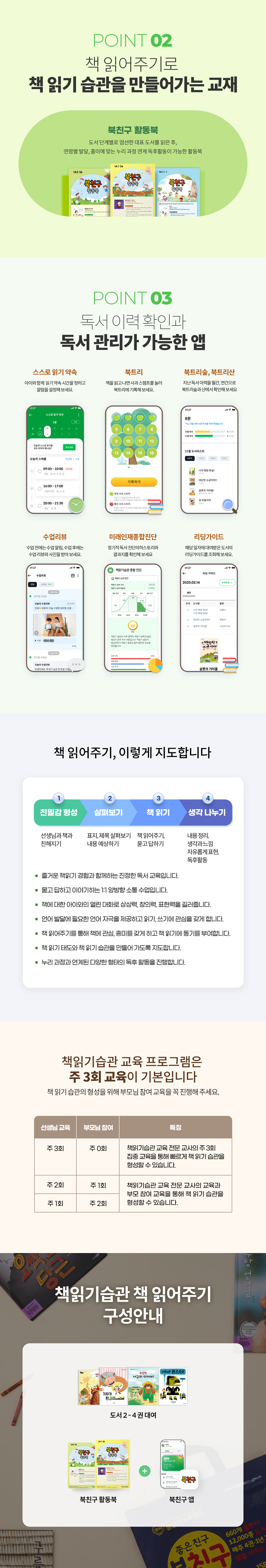 POINT 02 책 읽어주기를 통해 책 읽기 습관 형성을 돕는 북친구 활동북과 POINT 03 독서 이력 확인 및 독서 관리가 가능한 북친구 앱 안내. 친밀감 형성, 살펴보기, 책 읽기, 생각 나누기의 4단계 책 읽어주기 지도법과 주 3회 교육을 기본으로 하는 독서 습관 형성 체계 소개. 제품은 도서 2~4권 대여, 북친구 활동북, 북친구 앱으로 구성