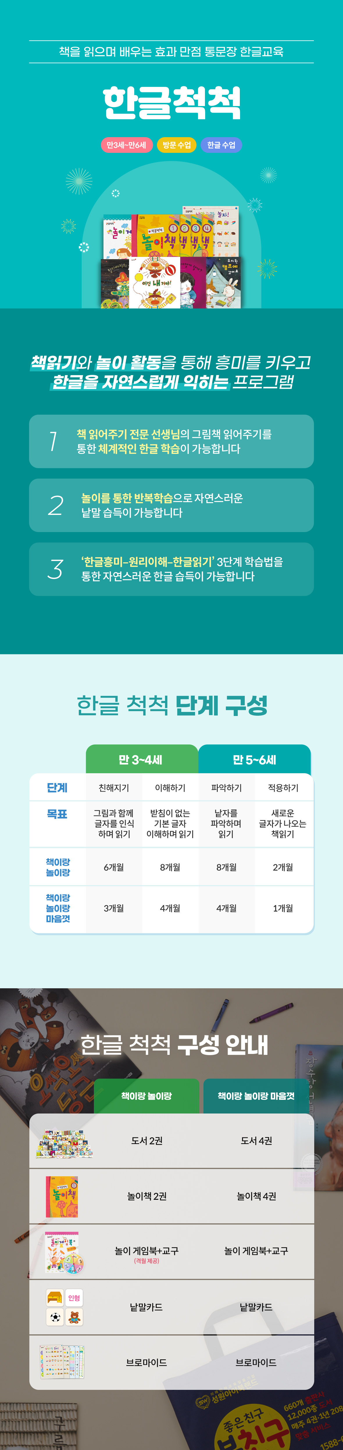 성원아이북랜드 한글척척 메인 - 만 3세부터 만 6세 대상 책을 읽으며 배우는 통문장 한글 교육 및 1:1 방문 한글 수업 안내. 3대 특장점(1. 책 읽어주기 전문 교사의 그림책 읽어주기를 통한 체계적 한글 학습, 2. 놀이를 통한 반복학습으로 자연스러운 낱말 습득, 3. 한글흥미-원리이해-한글읽기 3단계 학습법) 안내. 만 3~4세(친해지기·이해하기), 만 5~6세(파악하기·적용하기) 세부 단계 구성 및 제품 구성(책이랑 놀이랑: 도서 2권·놀이책 2권·놀이 게임북+교구·낱말카드·브로마이드 / 책이랑 놀이랑 마음껏: 도서 4권·놀이책 4권·놀이 게임북+교구·낱말카드·브로마이드) 안내.