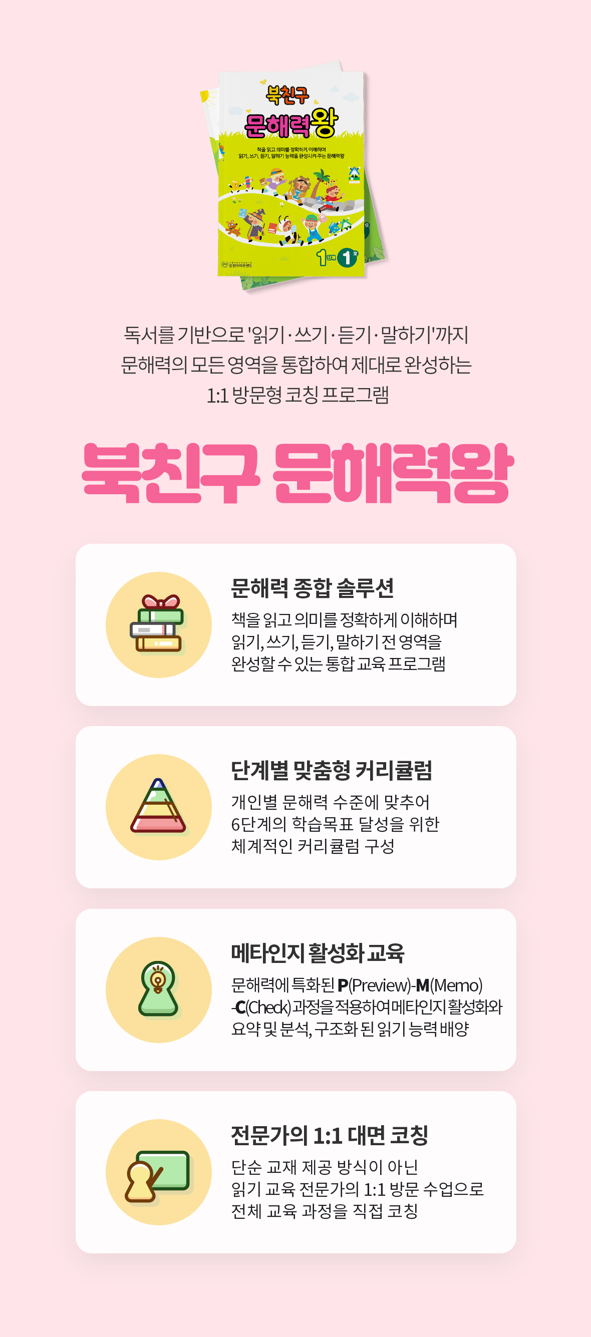 북친구 문해력왕 4대 핵심 특징 카드 - 1. 문해력 종합 솔루션(읽기·쓰기·듣기·말하기 통합), 2. 단계별 맞춤형 커리큘럼(6단계 체계 구성), 3. 메타인지 활성화 교육(P-M-C: Preview-Memo-Check 훈련), 4. 전문가의 1:1 대면 방문 코칭