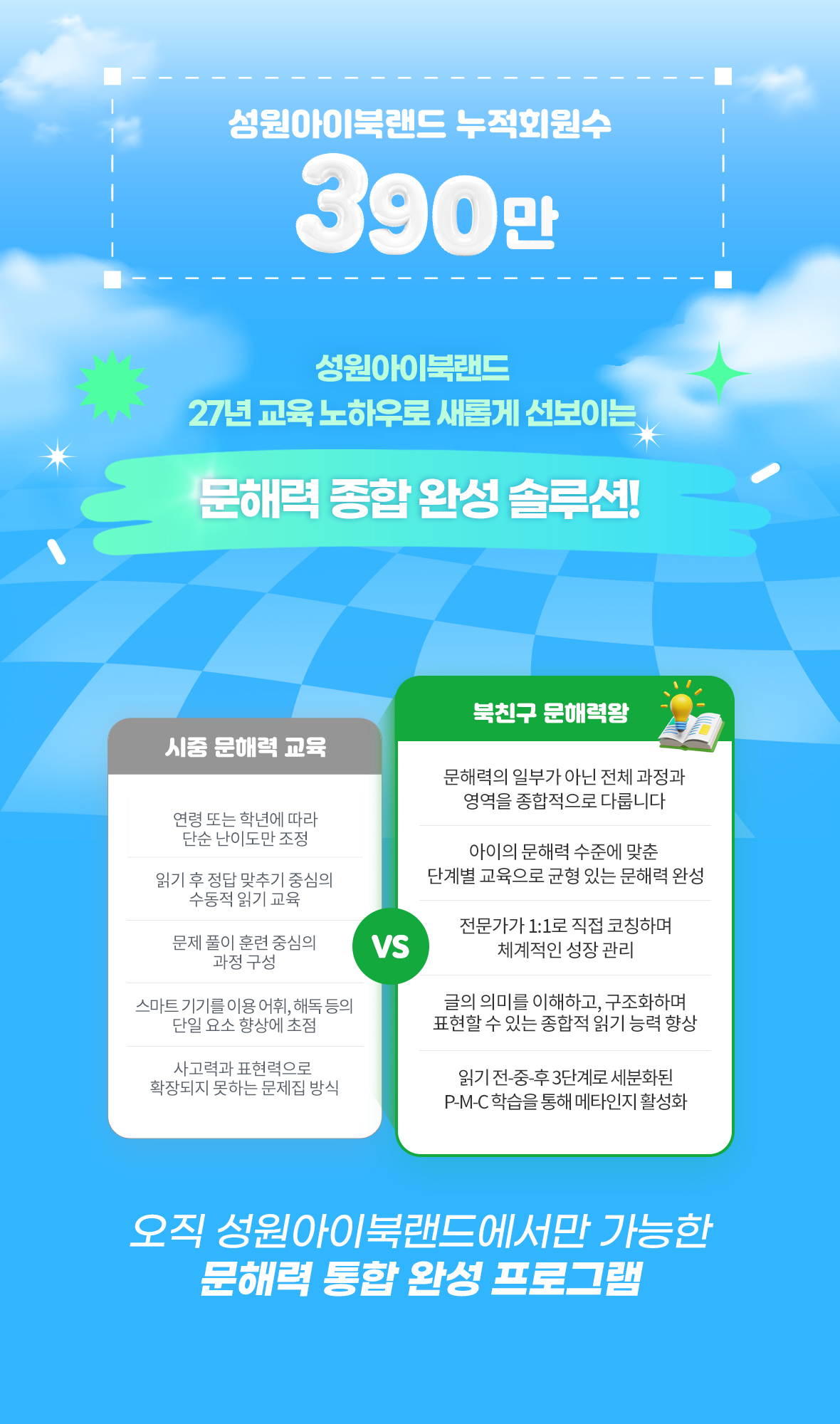 성원아이북랜드 390만 누적 회원수 및 27년 교육 노하우 신뢰 데이터. 시중 일반 문해력 교육 vs 북친구 문해력왕 비교 - 수동적 문제풀이 문제집 방식에서 벗어나 1:1 전문가 코칭과 P-M-C 3단계 능동 학습을 통한 메타인지 활성화 및 종합 문해력 완성 차별점 강조