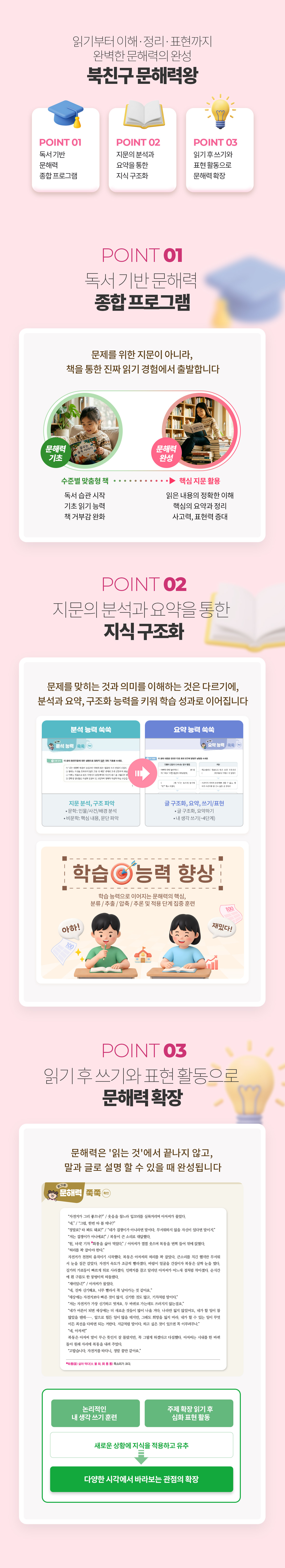 북친구 문해력왕 3가지 핵심 학습 포인트 - POINT 01: 문제를 위한 지문이 아닌 도서를 통한 실제 읽기 경험 기반의 문해력 종합 프로그램, POINT 02: 지문 분석과 요약·구조화를 통한 지식 구조화 및 학습 능력 향상, POINT 03: 읽기 후 논리적인 생각 쓰기와 심화 표현 활동, 새로운 상황에 지식을 적용·유추하는 과정을 통해 다양한 관점으로 문해력을 확장
